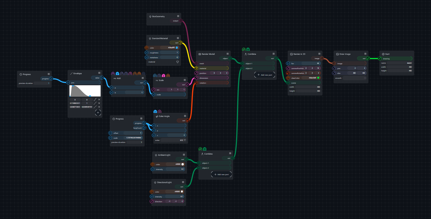 A graph showing a 3D effect of a cube spinning and pulsing